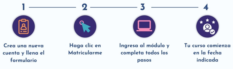 Pasos para inscripción Cursos avanzados